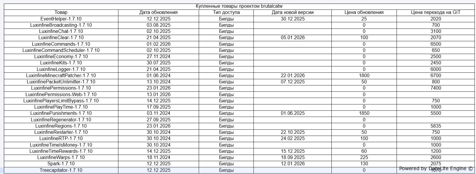 Февраль технических чудес и новых возможностей! 📊